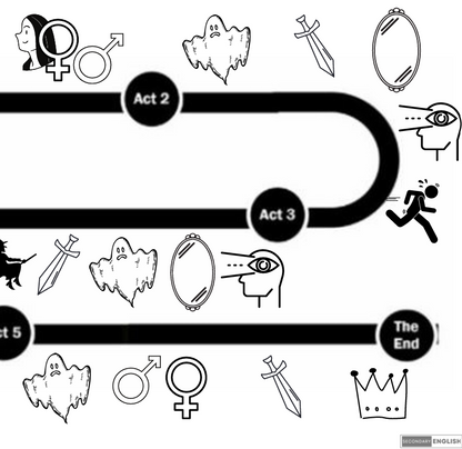 Macbeth: Plot Themes Dual Coding Map