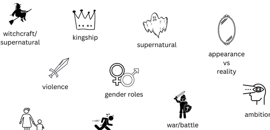 Macbeth: Plot Themes Dual Coding Map