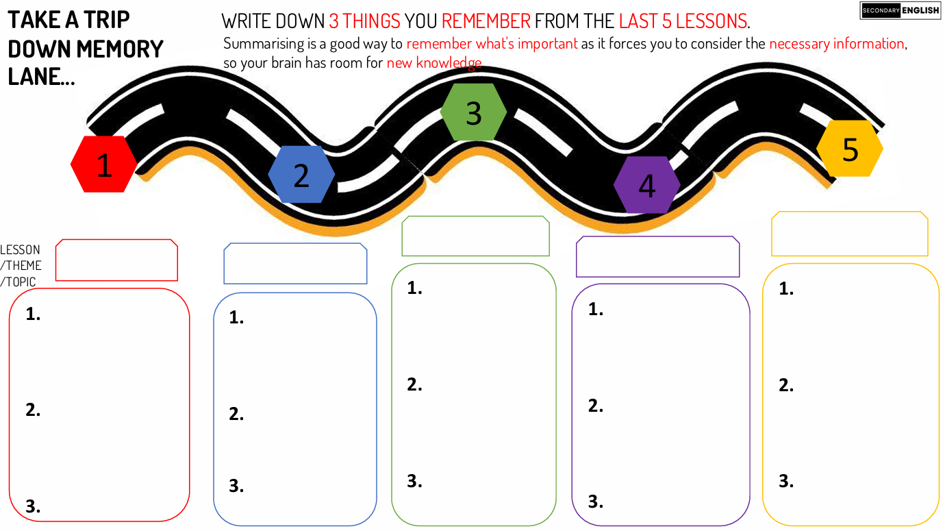 Memory lane diagram with numbered sections for summarizing lessons learned.