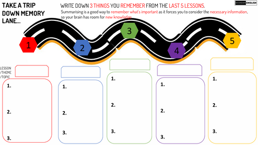 Memory lane diagram with numbered sections for summarizing lessons learned.