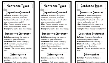 Sheet of paper with definitions and examples of sentence types including imperative command, declarative statement, and interrogative sentence.