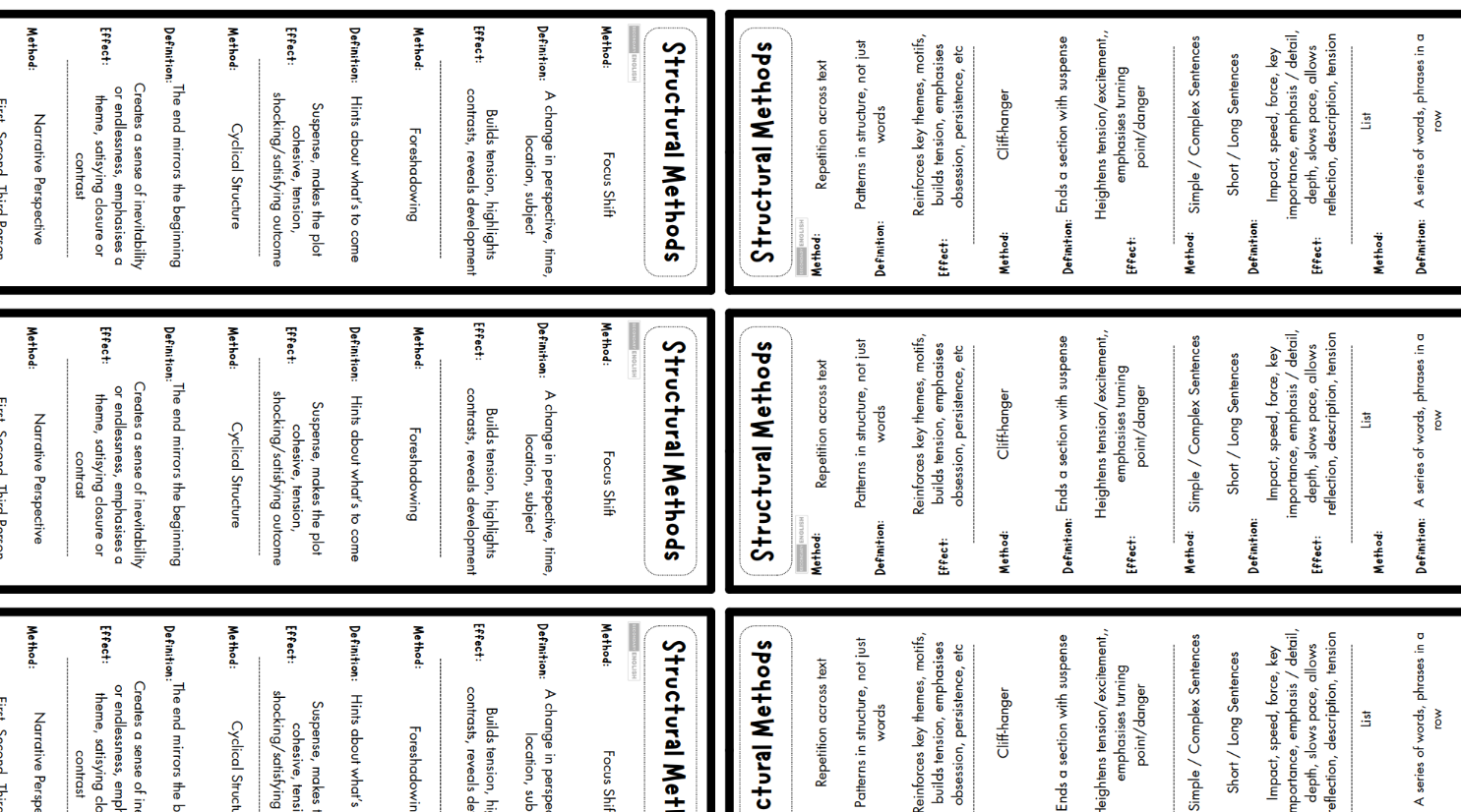 Sheet of paper with printed text divided into sections on a white background