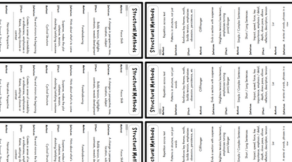 Sheet of paper with printed text divided into sections on a white background