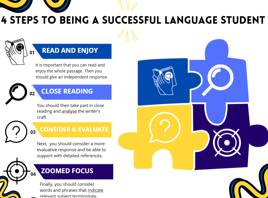 Infographic on steps to being a successful language student with colorful puzzle pieces and text.
