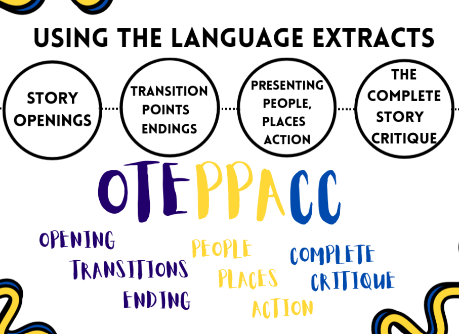 4 Steps: being a successful GCSE language student