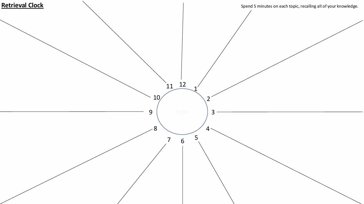 Retrieval: The Retrieval Clock