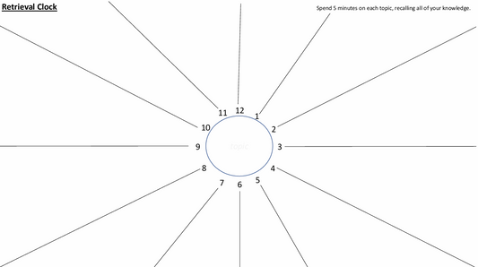 Retrieval: The Retrieval Clock