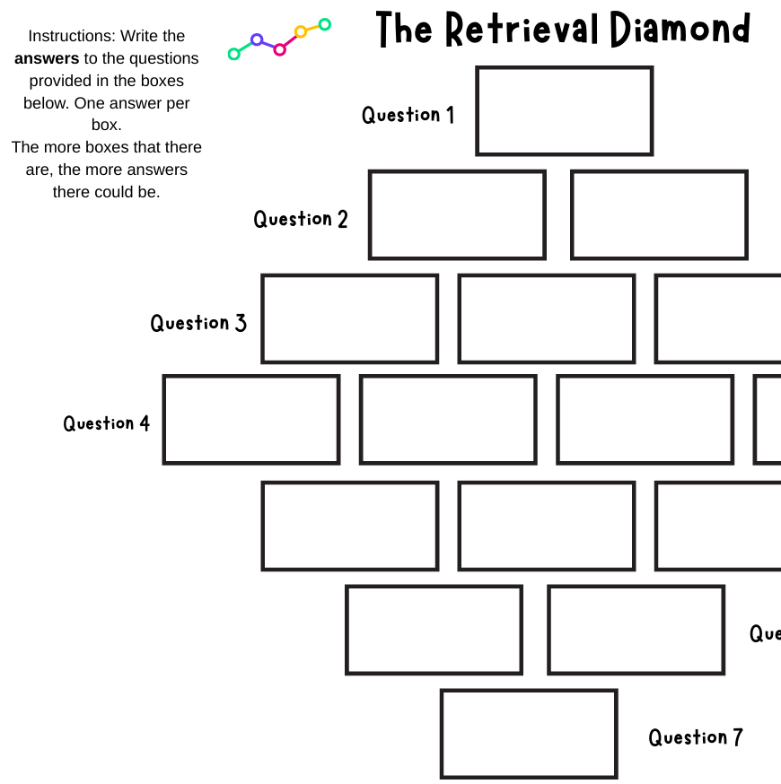 Retrieval: The Retrieval Diamond