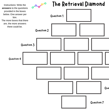 Retrieval: The Retrieval Diamond