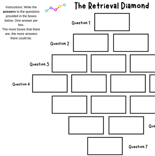 Retrieval: The Retrieval Diamond
