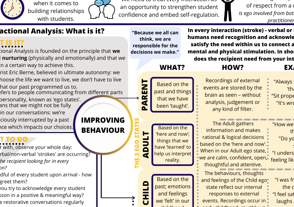 Educational poster on Transactional Analysis with text and icons explaining ego states in a classroom setting.