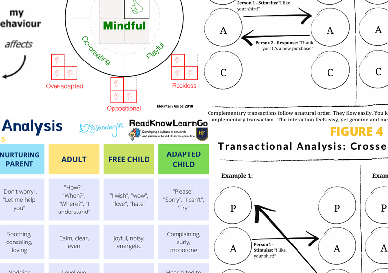 Complex diagram of Transactional Analysis with various figures and text on a white background.