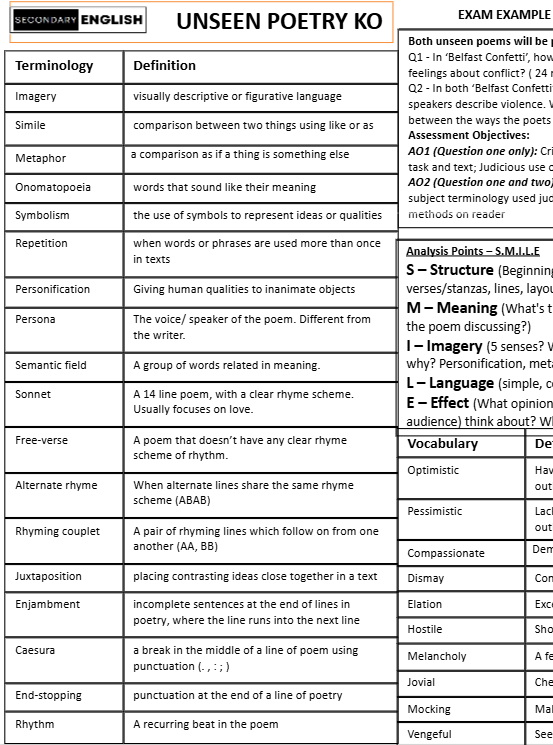 Table with terminology and definitions of unseen poetry concepts, including examples and assessment points.
