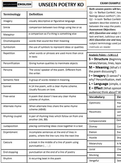 Table with terminology and definitions of unseen poetry concepts, including examples and assessment points.