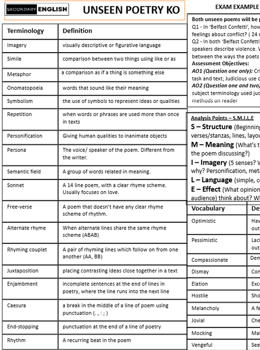 Table with terminology and definitions of unseen poetry concepts, including examples and assessment points.