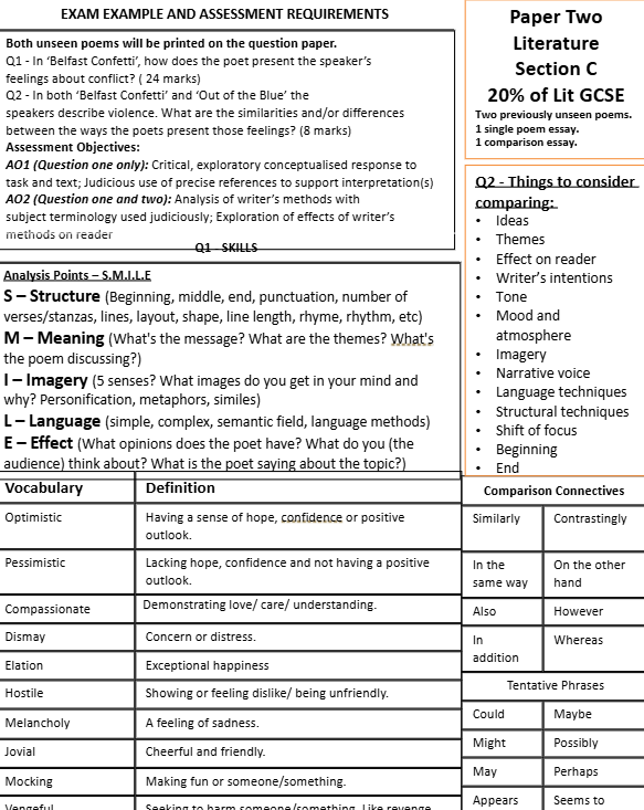 GCSE Unseen poetry literature paper 2 knowledge organiser with literary analysis questions and assessment requirements