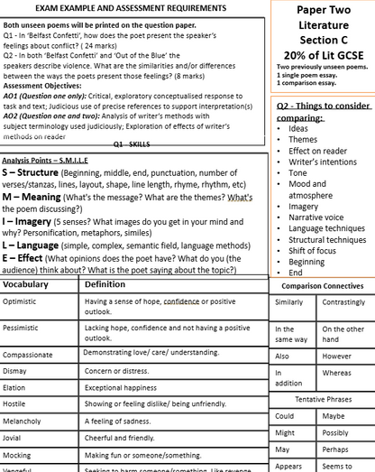 GCSE Unseen poetry literature paper 2 knowledge organiser with literary analysis questions and assessment requirements