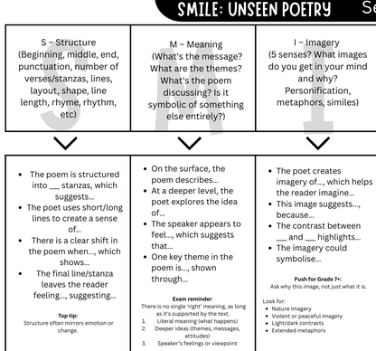 Sheet of paper with questions and prompts for analysing poetry, titled 'SMILE: Unseen Poetry'.