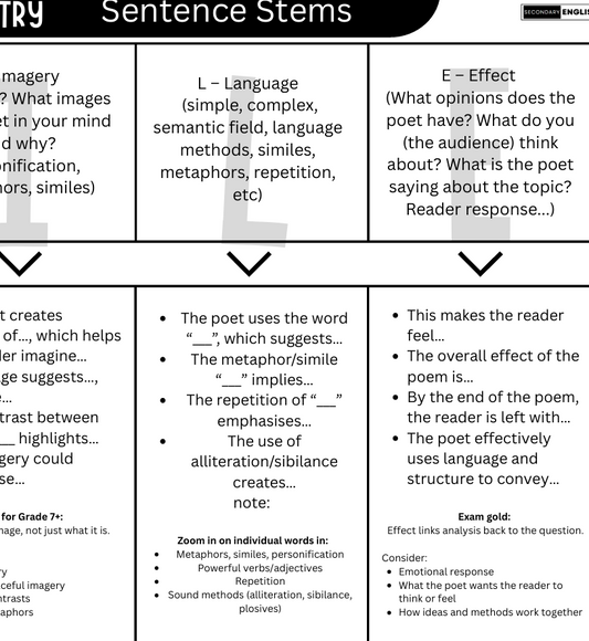 Sheet of paper with questions and prompts for analysing poetry, titled 'SMILE: Unseen Poetry'.