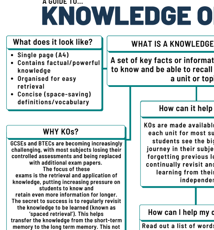 Using Knowledge Organisers CPD teacher BUNDLE