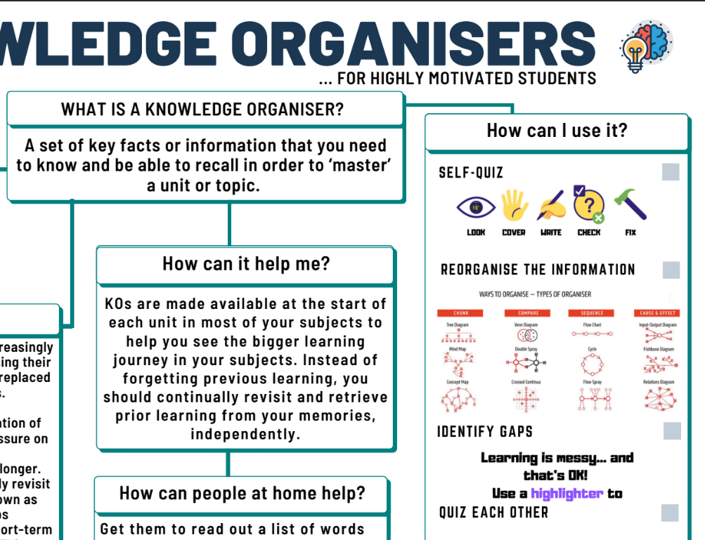 Using Knowledge Organisers CPD teacher BUNDLE