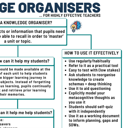 Using Knowledge Organisers CPD teacher BUNDLE