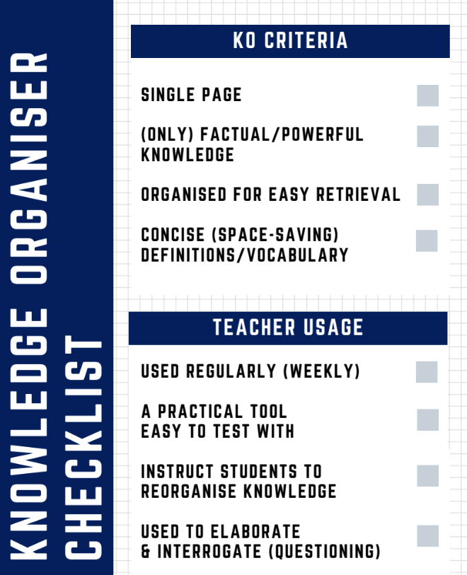 Using Knowledge Organisers CPD teacher BUNDLE