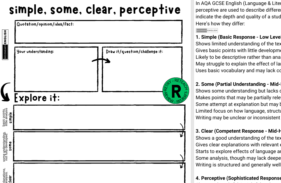 Various Levels of Answer: Simple, Some, Clear, Perceptive.