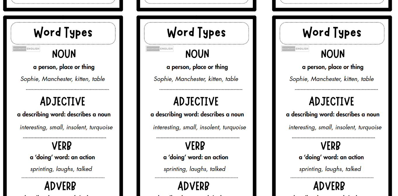 Sheet of paper with definitions of word types including noun, adjective, verb, and adverb.